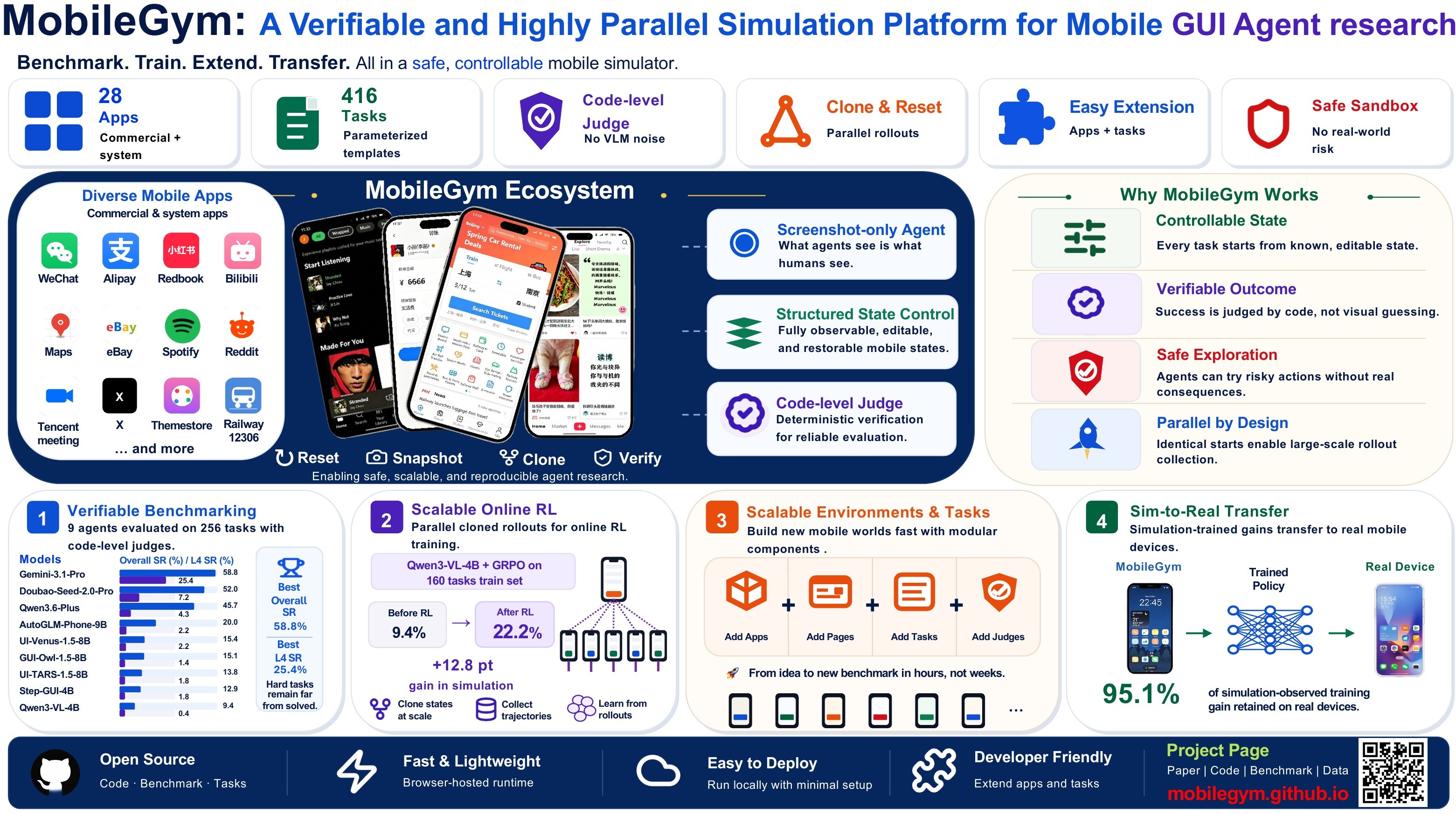 mobilegym.dev image